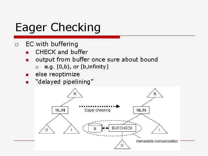 Eager Checking o EC with buffering n CHECK and buffer n output from buffer