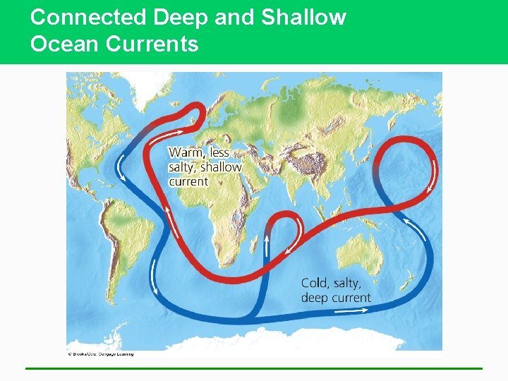 Connected Deep and Shallow Ocean Currents 