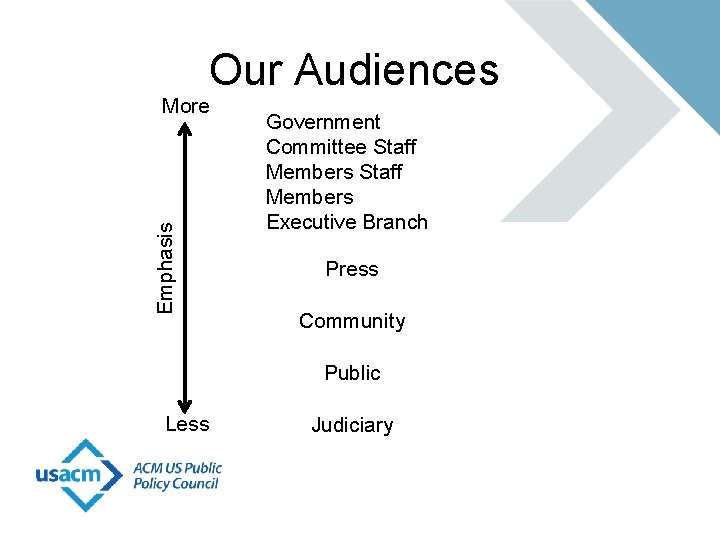 Our Audiences Emphasis More Government Committee Staff Members Executive Branch Press Community Public Less
