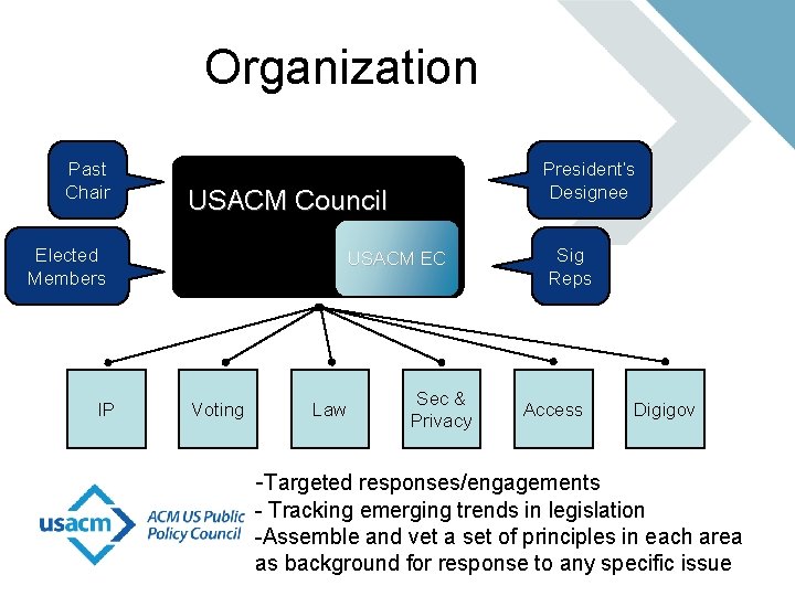 Organization Past Chair USACM Council Elected Members IP President’s Designee USACM EC Voting Law