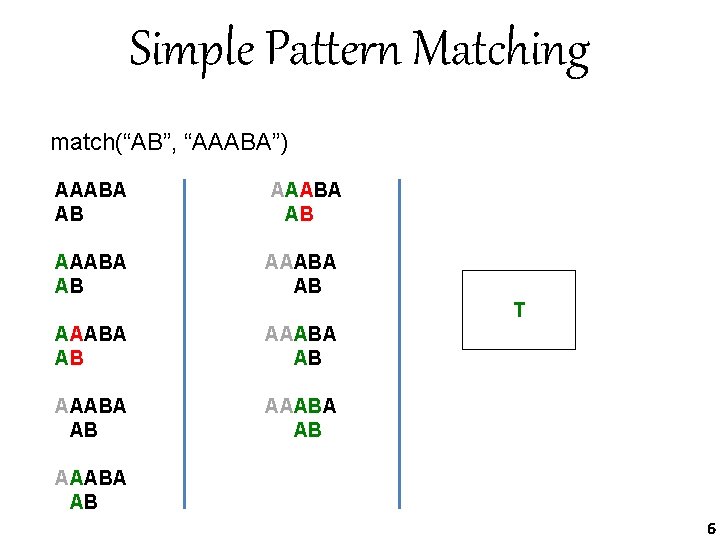 Simple Pattern Matching match(“AB”, “AAABA”) AAABA AB AAABA AAAB T AAABA AB AAABA AAABA
