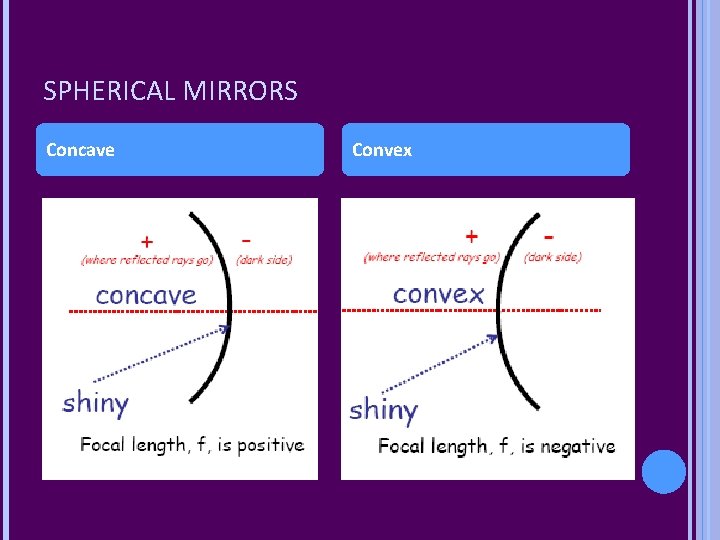 SPHERICAL MIRRORS Concave Convex 