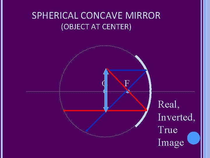 SPHERICAL CONCAVE MIRROR (OBJECT AT CENTER) C F Real, Inverted, True Image 