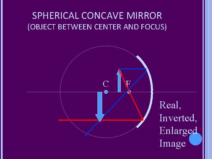 SPHERICAL CONCAVE MIRROR (OBJECT BETWEEN CENTER AND FOCUS) C F Real, Inverted, Enlarged Image