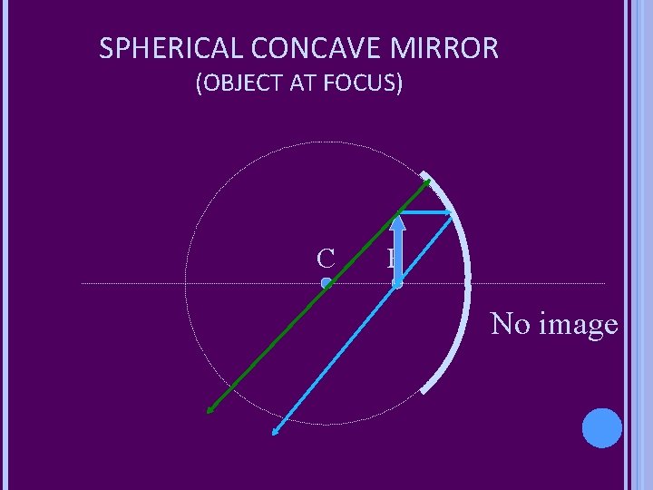 SPHERICAL CONCAVE MIRROR (OBJECT AT FOCUS) C F No image 