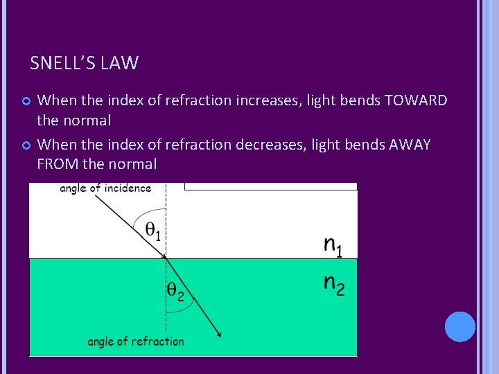 SNELL’S LAW When the index of refraction increases, light bends TOWARD the normal When