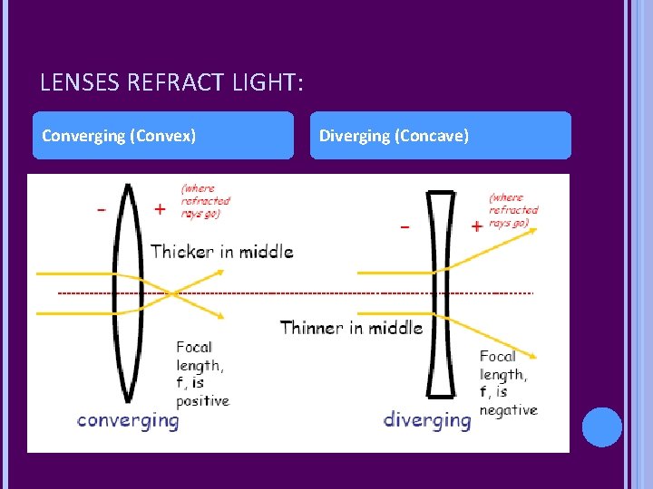 LENSES REFRACT LIGHT: Converging (Convex) Diverging (Concave) 