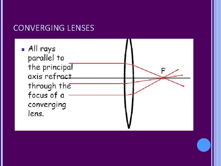 CONVERGING LENSES 