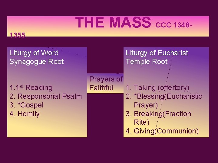 THE MASS CCC 13481355 Liturgy of Word Synagogue Root 1. 1 st Reading 2.