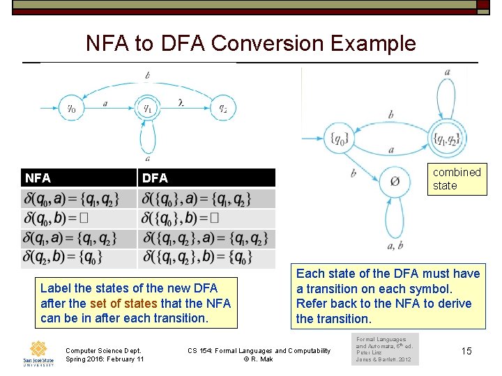 NFA to DFA Conversion Example NFA combined state DFA Label the states of the