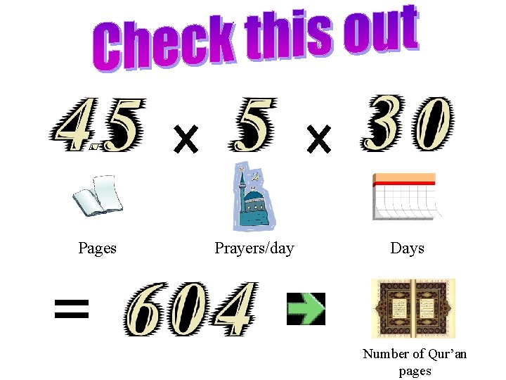 Pages Prayers/day Days Number of Qur’an pages 