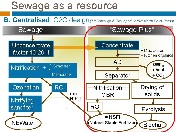 Sewage as a resource B. Centralised: C 2 C design (Mc. Donough & Braungart,