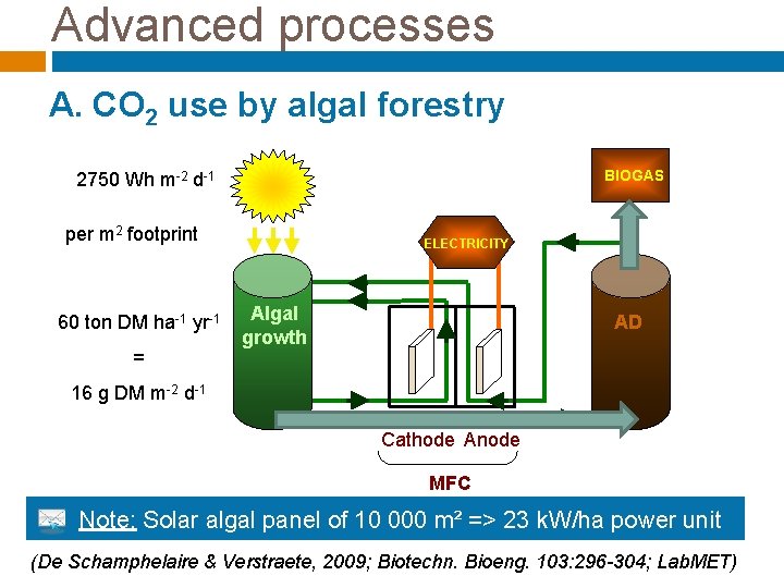 Advanced processes A. CO 2 use by algal forestry BIOGAS 2750 Wh m-2 d-1