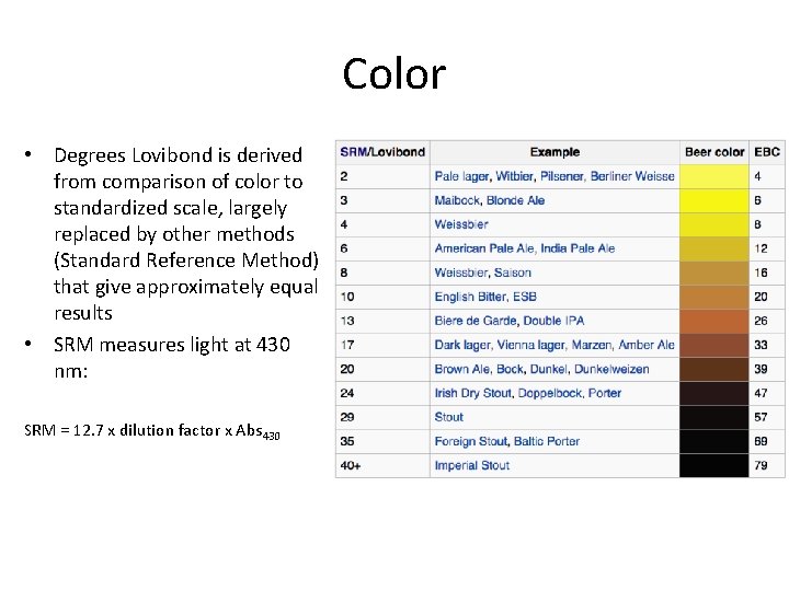 Color • Degrees Lovibond is derived from comparison of color to standardized scale, largely