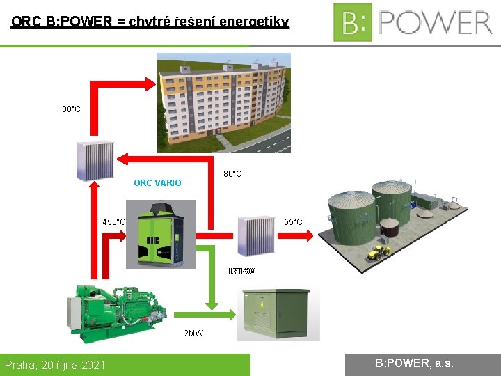 ORC B: POWER = chytré řešení energetiky 80°C ORC VARIO 450°C 55°C 130 k.