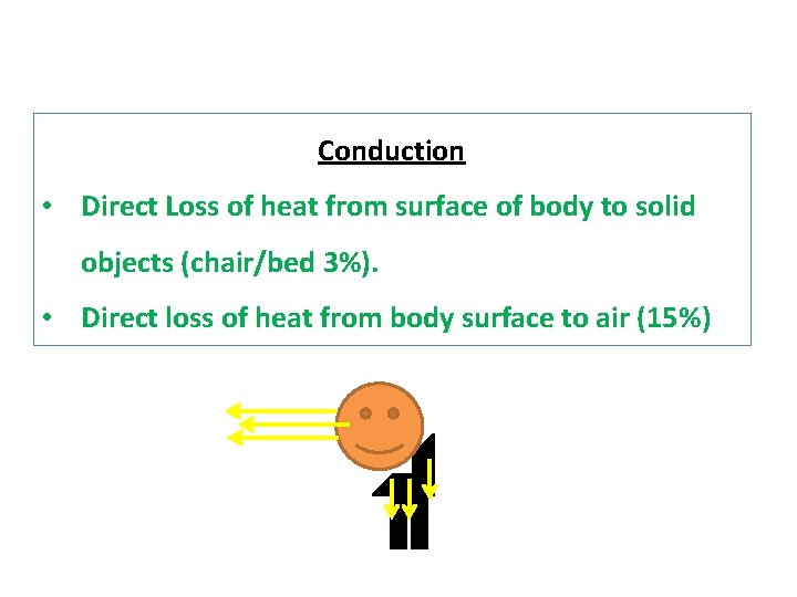 Conduction • Direct Loss of heat from surface of body to solid objects (chair/bed