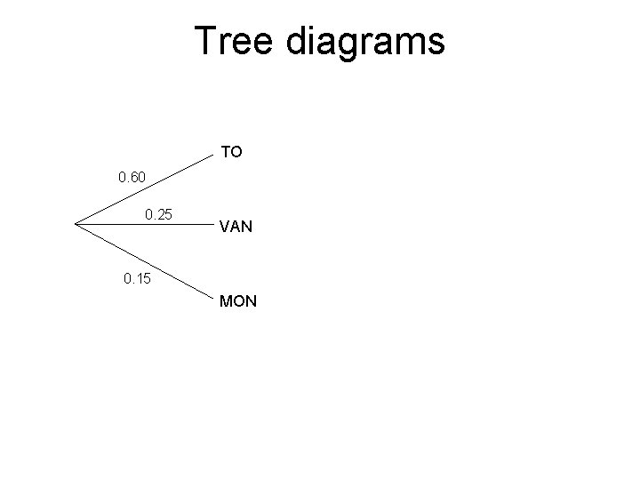 Tree diagrams TO 0. 60 0. 25 VAN 0. 15 MON 