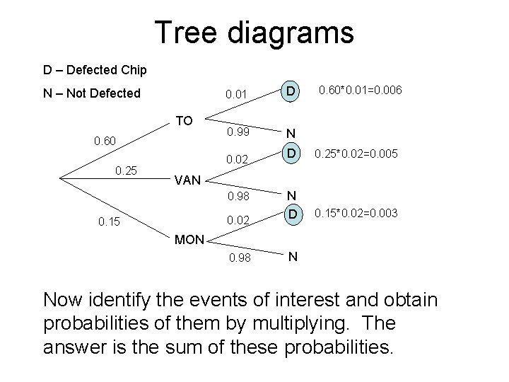 Tree diagrams D – Defected Chip N – Not Defected TO 0. 60 0.