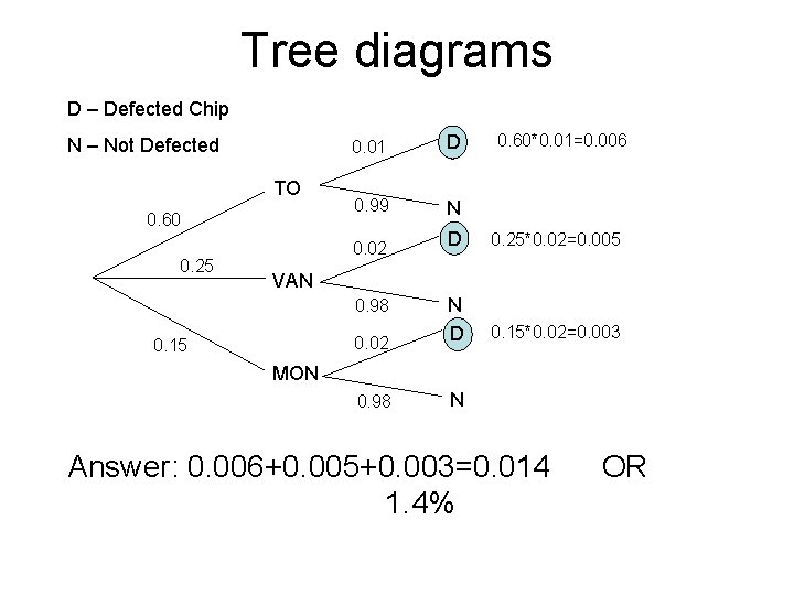 Tree diagrams D – Defected Chip N – Not Defected TO 0. 60 0.