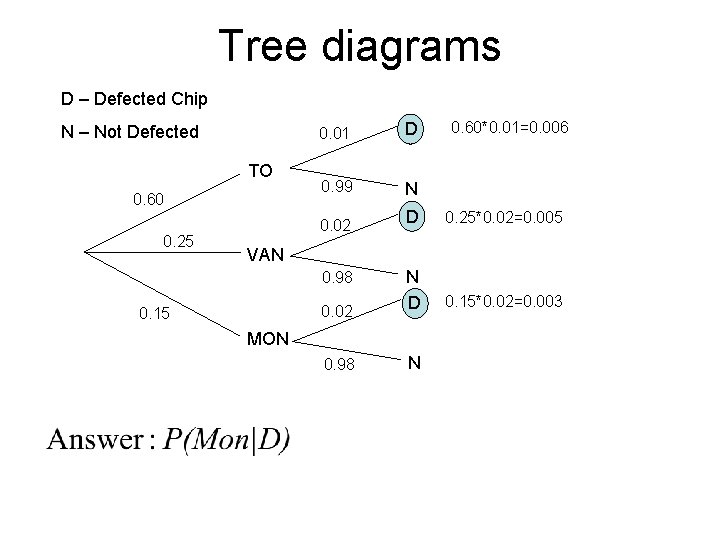 Tree diagrams D – Defected Chip N – Not Defected TO 0. 60 0.