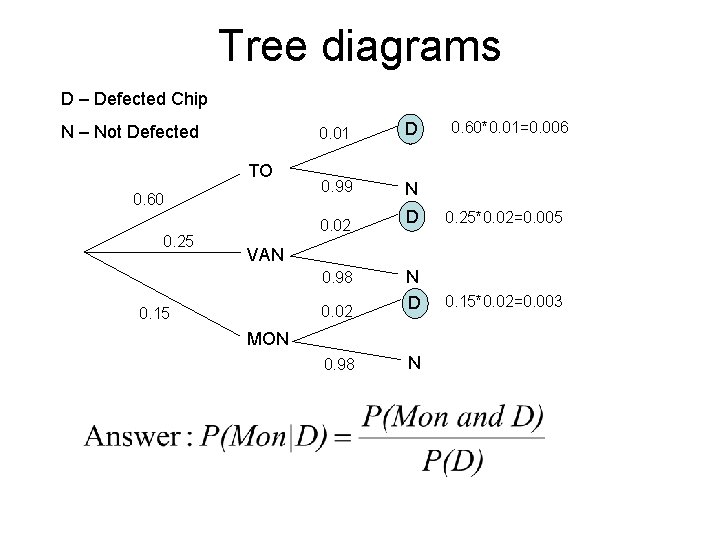 Tree diagrams D – Defected Chip N – Not Defected TO 0. 60 0.