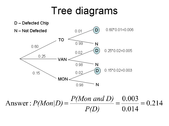 Tree diagrams D – Defected Chip N – Not Defected TO 0. 60 0.