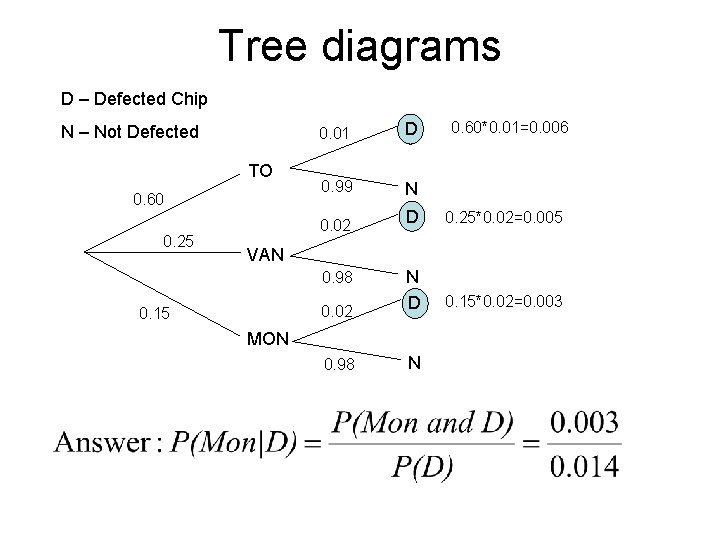 Tree diagrams D – Defected Chip N – Not Defected TO 0. 60 0.