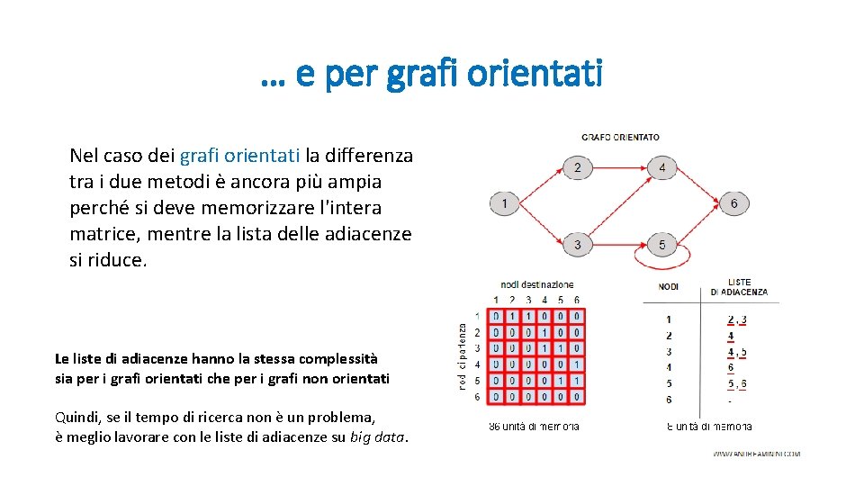 … e per grafi orientati Nel caso dei grafi orientati la differenza tra i