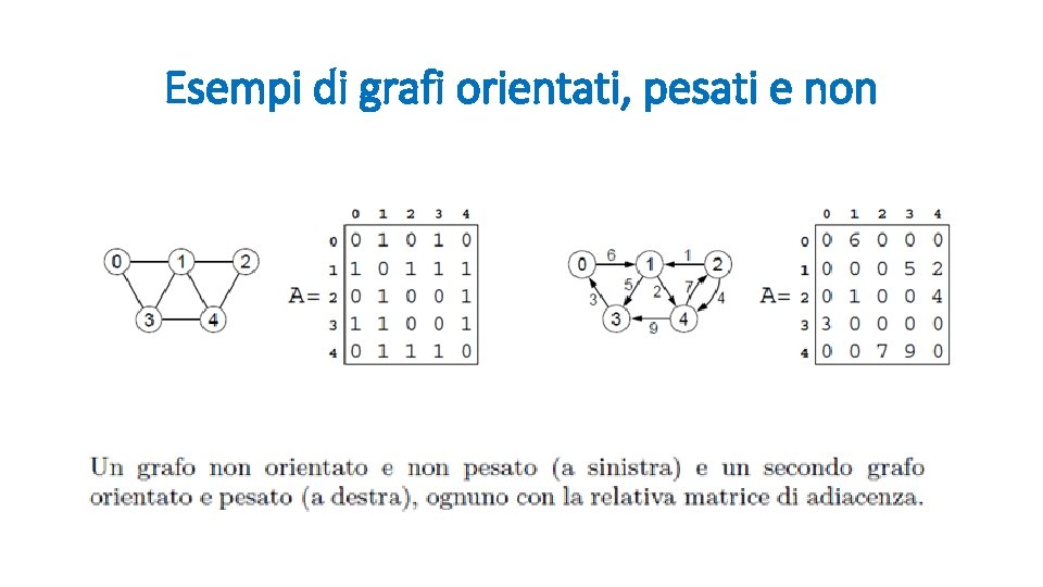 Esempi di grafi orientati, pesati e non 
