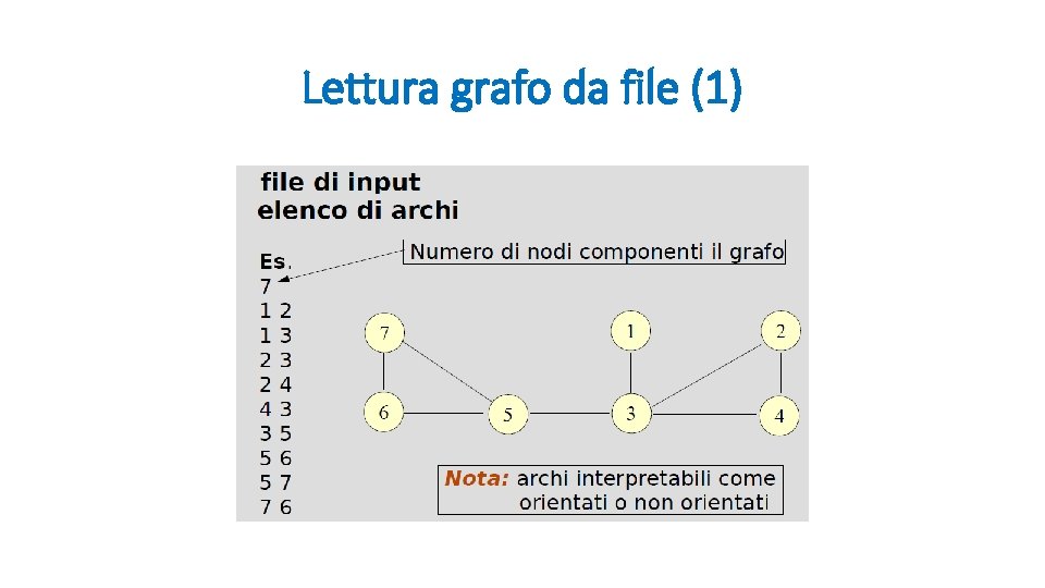 Lettura grafo da file (1) 
