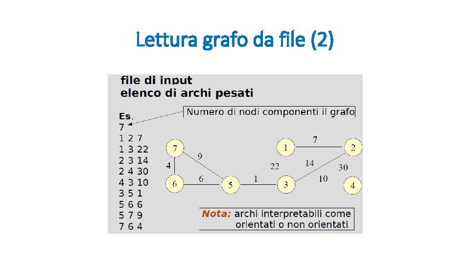 Lettura grafo da file (2) 