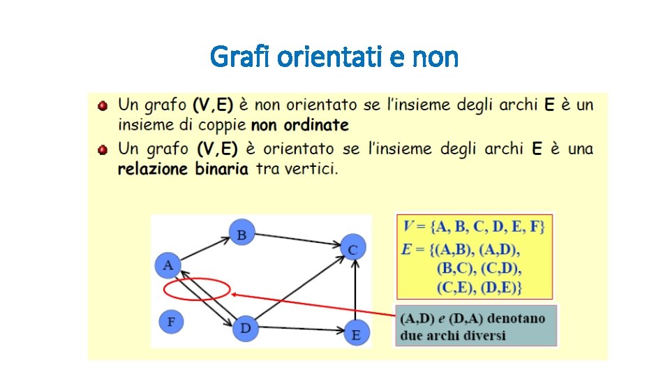 Grafi orientati e non 