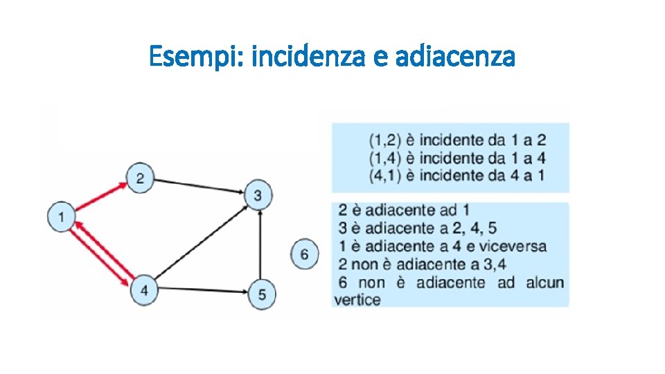 Esempi: incidenza e adiacenza 