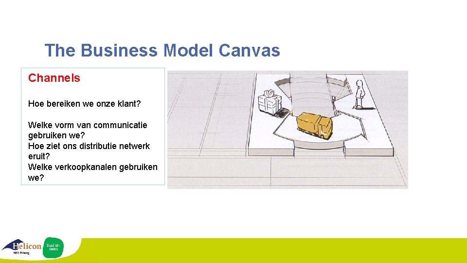 The Business Model Canvas Channels Hoe bereiken we onze klant? Welke vorm van communicatie