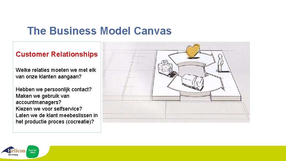 The Business Model Canvas Customer Relationships Welke relaties moeten we met elk van onze