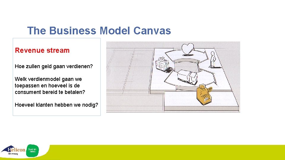 The Business Model Canvas Revenue stream Hoe zullen geld gaan verdienen? Welk verdienmodel gaan