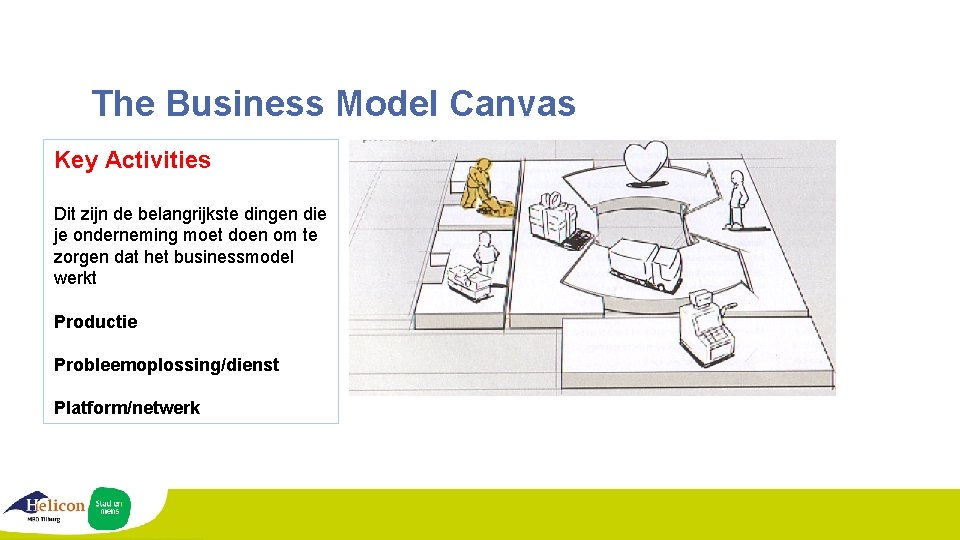 The Business Model Canvas Key Activities Dit zijn de belangrijkste dingen die je onderneming