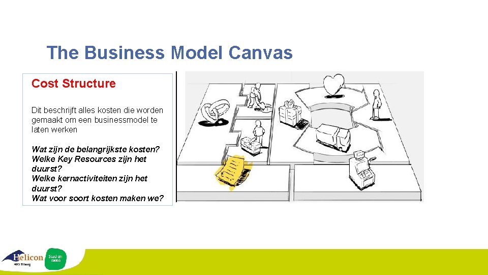 The Business Model Canvas Cost Structure Dit beschrijft alles kosten die worden gemaakt om