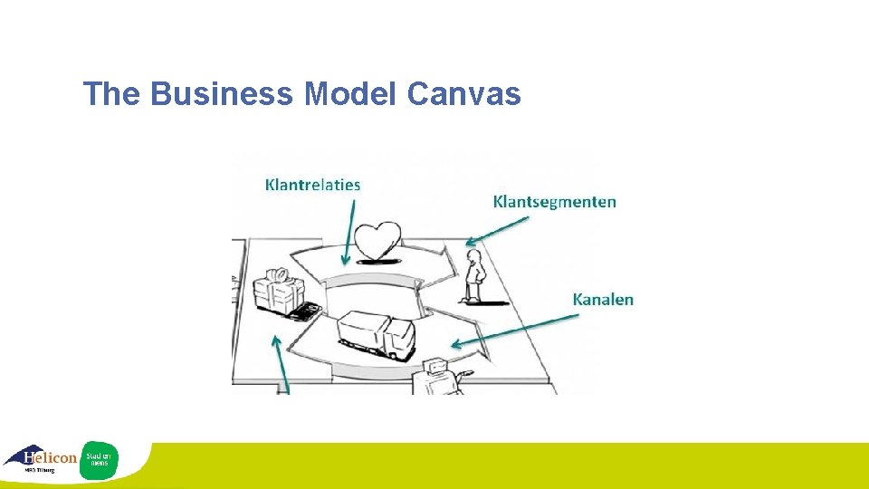 The Business Model Canvas 