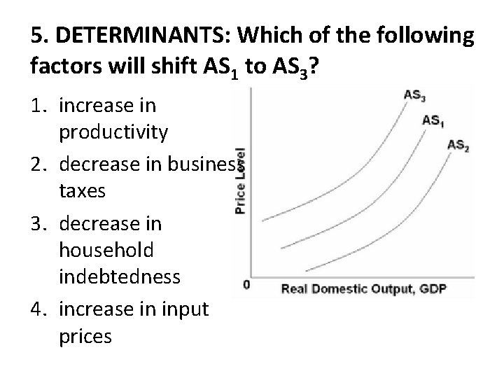 5. DETERMINANTS: Which of the following factors will shift AS 1 to AS 3?