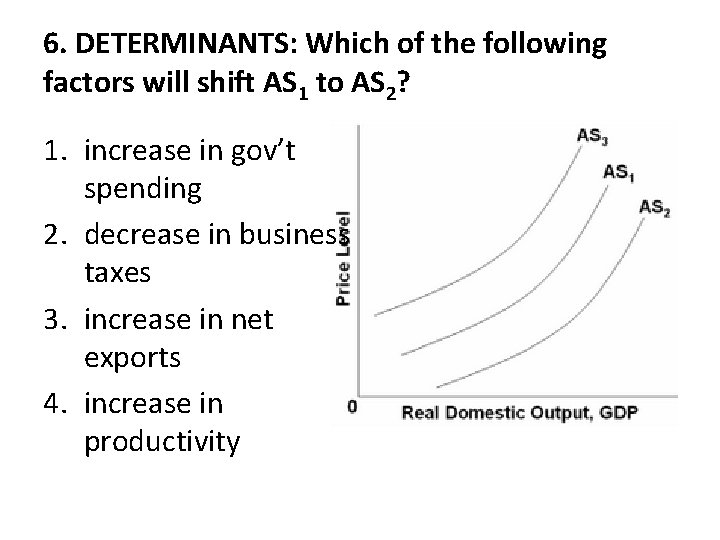 6. DETERMINANTS: Which of the following factors will shift AS 1 to AS 2?