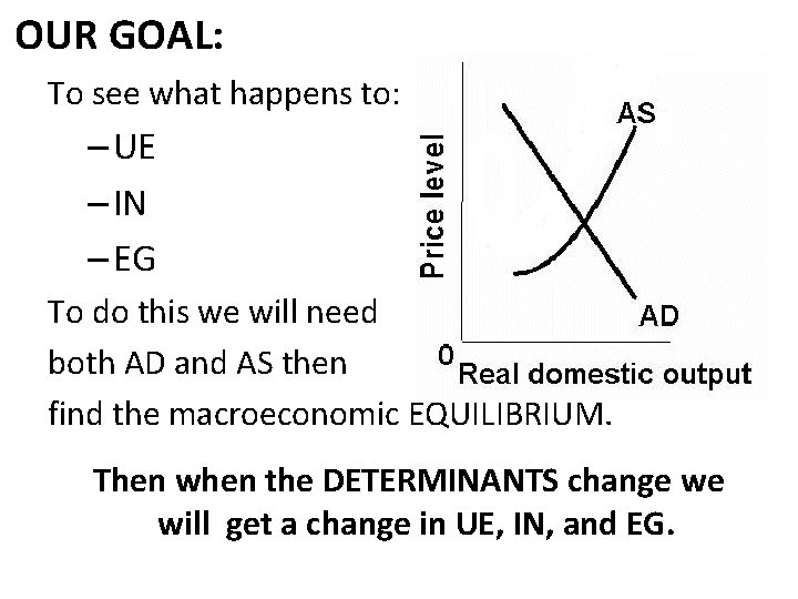 OUR GOAL: To see what happens to: – UE – IN – EG To