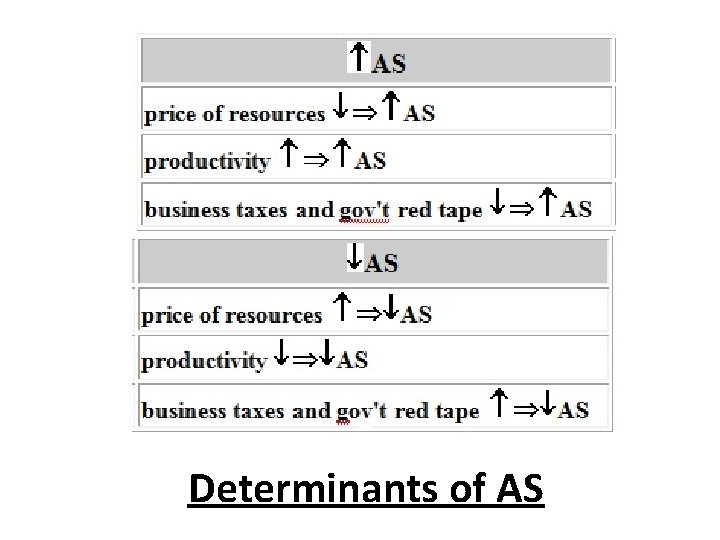 Determinants of AS 