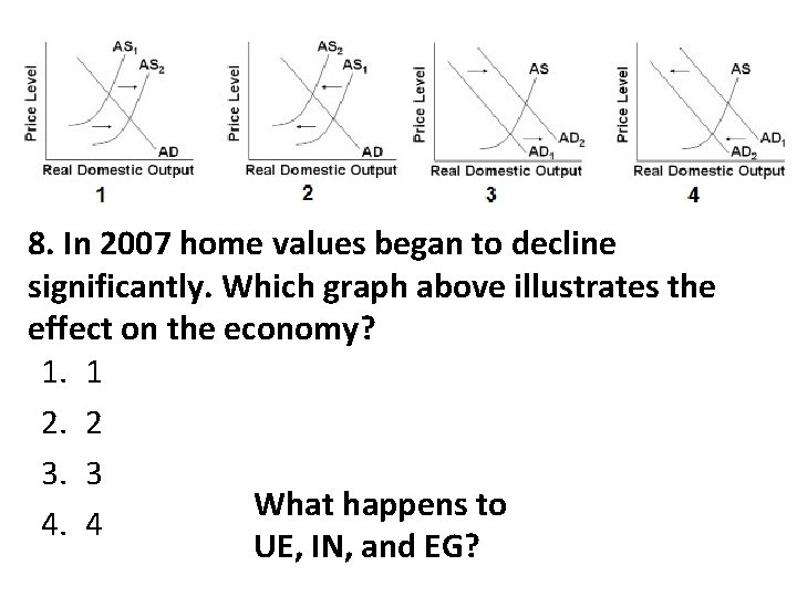 8. In 2007 home values began to decline significantly. Which graph above illustrates the