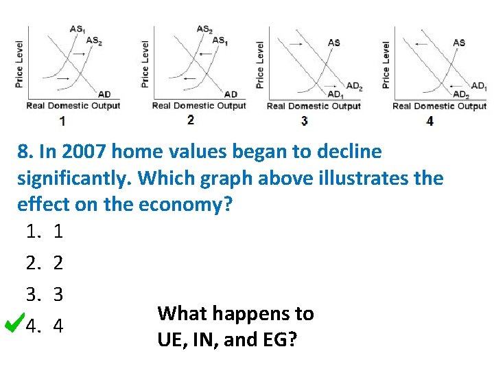 8. In 2007 home values began to decline significantly. Which graph above illustrates the