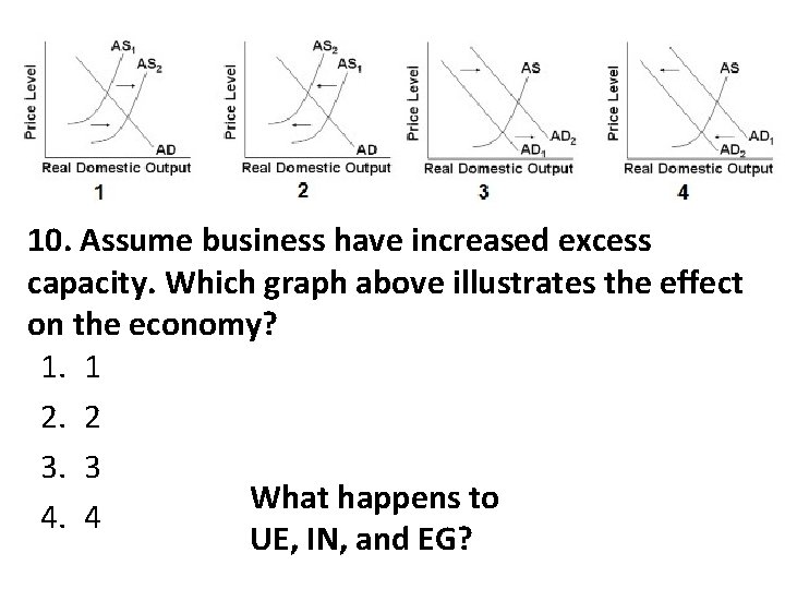10. Assume business have increased excess capacity. Which graph above illustrates the effect on