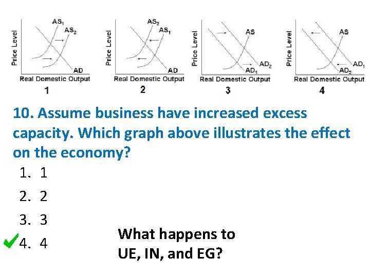 10. Assume business have increased excess capacity. Which graph above illustrates the effect on