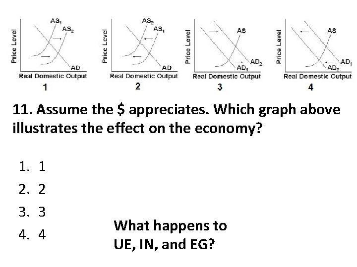 11. Assume the $ appreciates. Which graph above illustrates the effect on the economy?