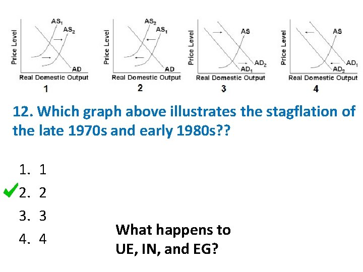 12. Which graph above illustrates the stagflation of the late 1970 s and early
