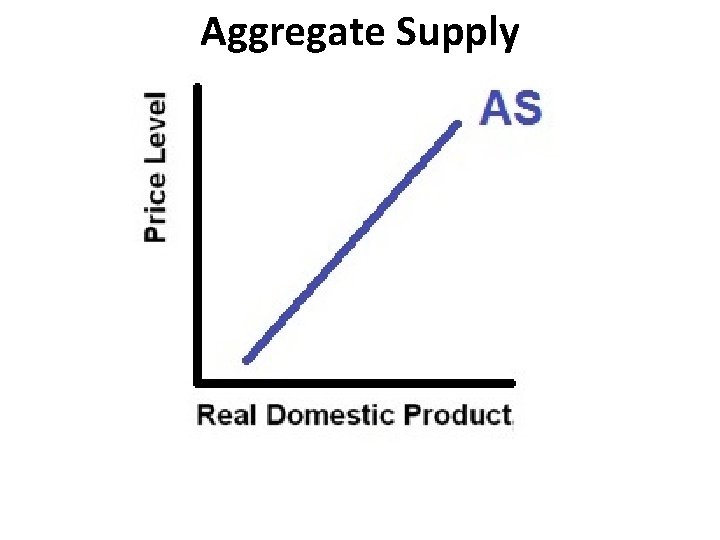 Aggregate Supply 